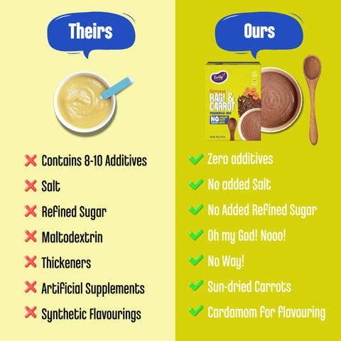 Sprouted Ragi Carrot Porridge Mix