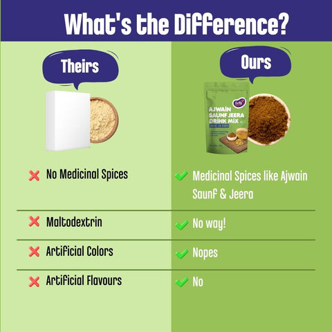 Ajwain Saunf Jeera Drink Mix