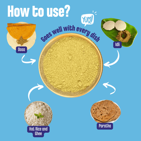 Trial Packs - Combo of 3 Chutney Powders(Curry Leaves, Black Sesame & Moringa Leaves)