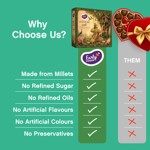 Swaad - Snacks & Sweets Gift Hamper