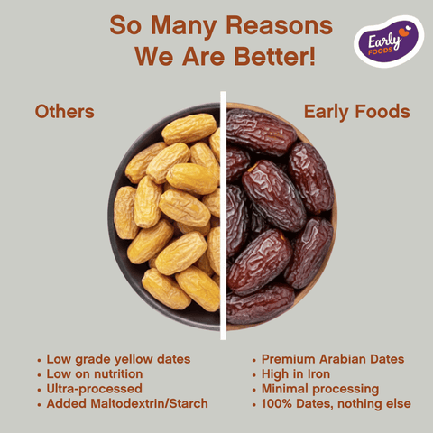 Combo Pack of 3 - Dry Dates Powder - Natural Sweetener