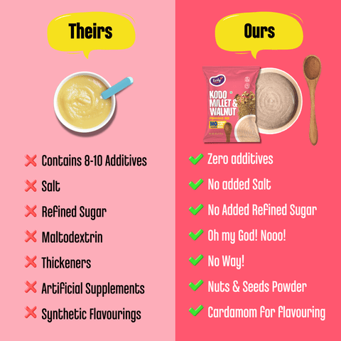 Trial Pack - Kodo Millet & Walnut Porridge Mix