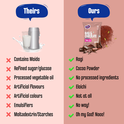 Trial Pack - Ragi Chocolate Drink Mix