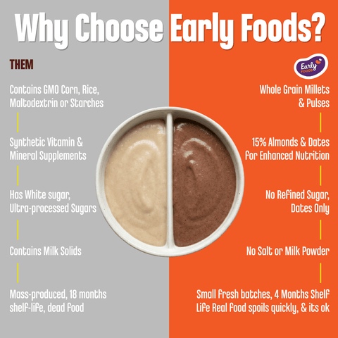 Sprouted Ragi Carrot Porridge Mix