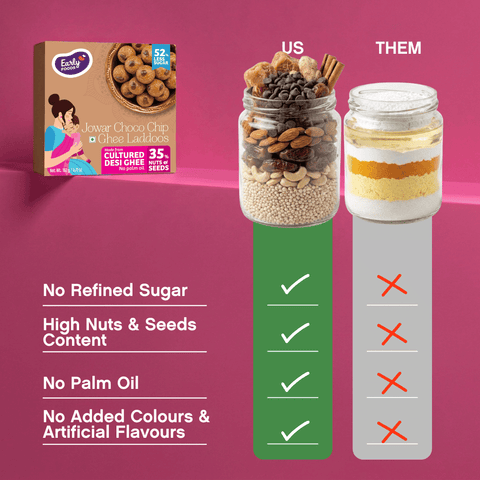 Small Pack - Jowar Choco Chip Desi Ghee Laddoo