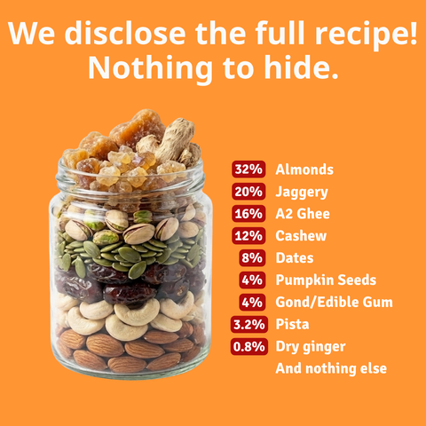 Small Pack - Gond & Dry Fruits Desi Ghee Laddoos